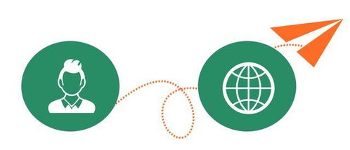 从流量到心量 互联网电商与新零售品牌赢得消费者的核心策略