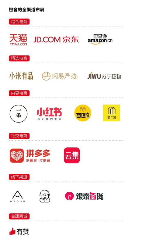 好产品如何玩转互联网营销 电子商务时代的制胜策略