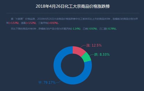 互联网宝宝产品稳健增长，余额宝持续引领市场热潮