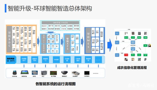走进世界级灯塔工厂 海尔产业互联网创新生态的数字化销售革命